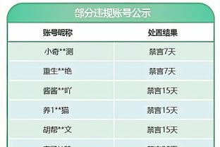 巴尔韦德本场数据：1助攻2关键传球+传球成功率98.5%，评分7.5