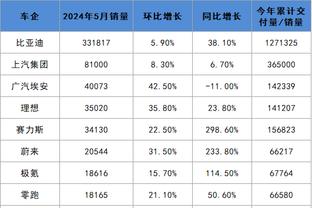 强势！本赛季英超利物浦积分、预期进球、零封最多，丢球最少